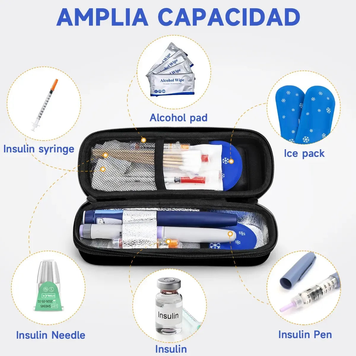 Guardian1™ Estuche Seguro para Refrigerar Insulina + Paquete de hielo reutilizables + Guía Digital ¡GRATIS!